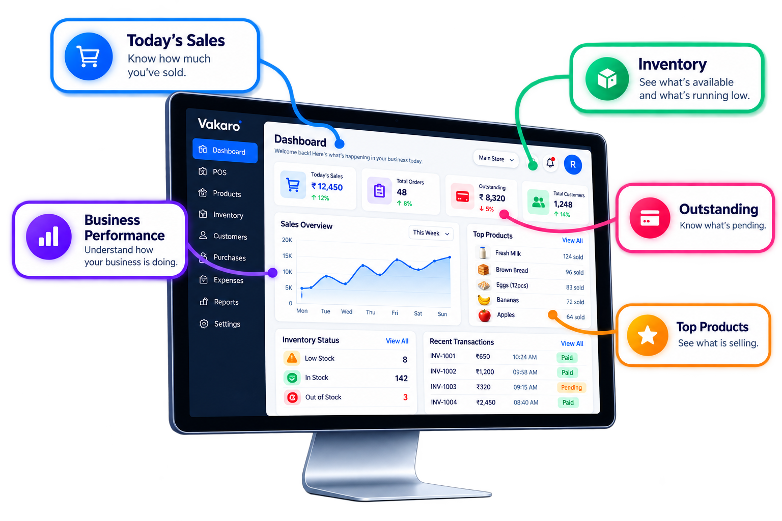 Vakaro connected business dashboard
